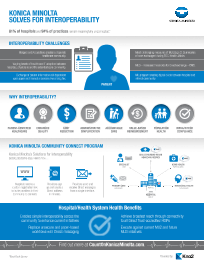 KM, Health System, Benefits, healthcare, Konica-Minolta, OFFICECORP, Inc.