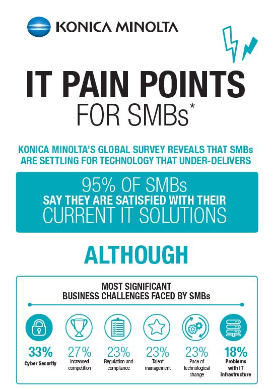 All Covered, IT Pain Points, Infographic, Konica-Minolta, OFFICECORP, Inc.