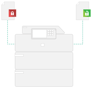 Papercut, Secure Printing, OFFICECORP, Inc.